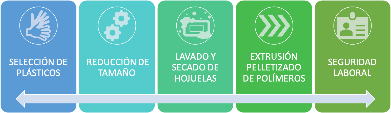 proceso-evaluacion